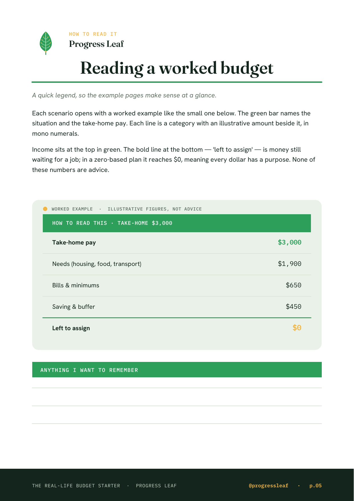 Real-Life Budget Starter,worked budget page